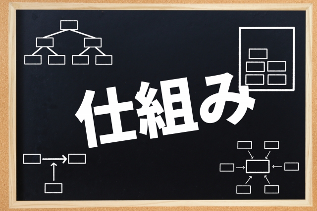 退職の背景にある店の仕組みの問題を表す図